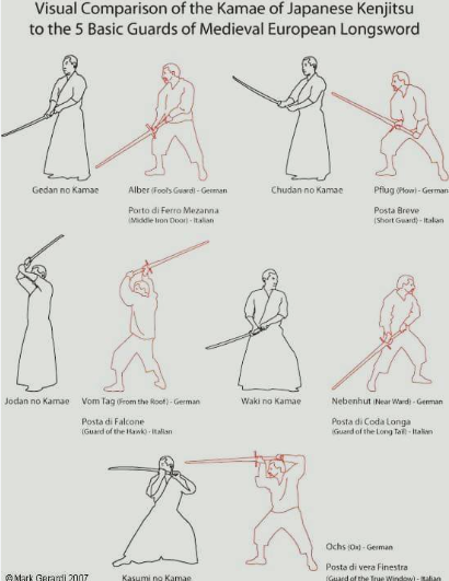 Katana practice steps