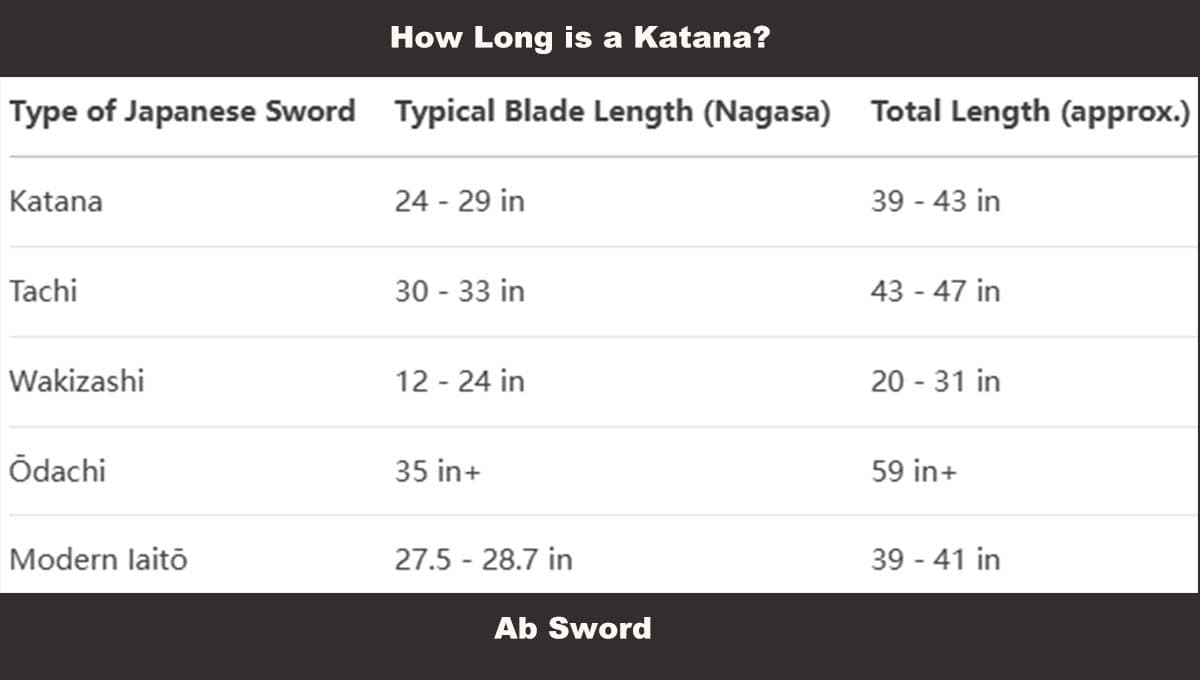 How Long is a Katana? 4 How Long is a Katana
