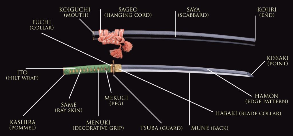 What is a Samurai Sword (Katana)? 3 katana parts labeled