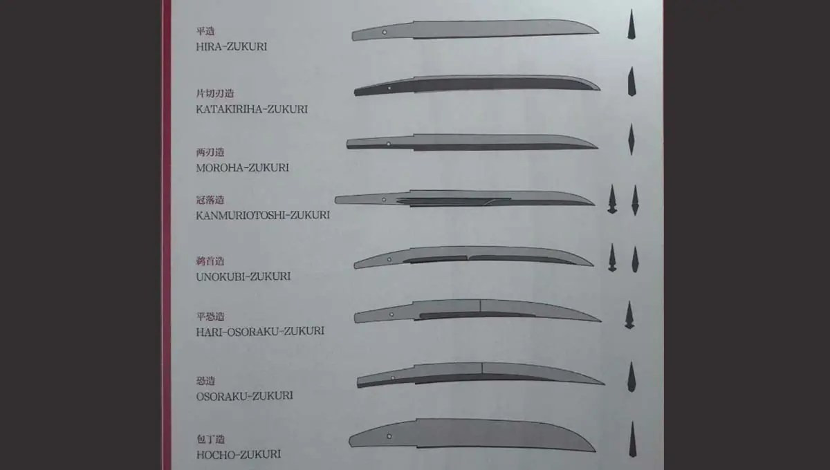 Japanese Tanto : Traditional Blade Styles and Typology 4 types of tantos