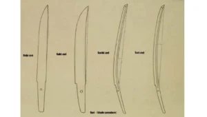 92 Diagram showing the curvature (sori) of a traditional Japanese katana blade