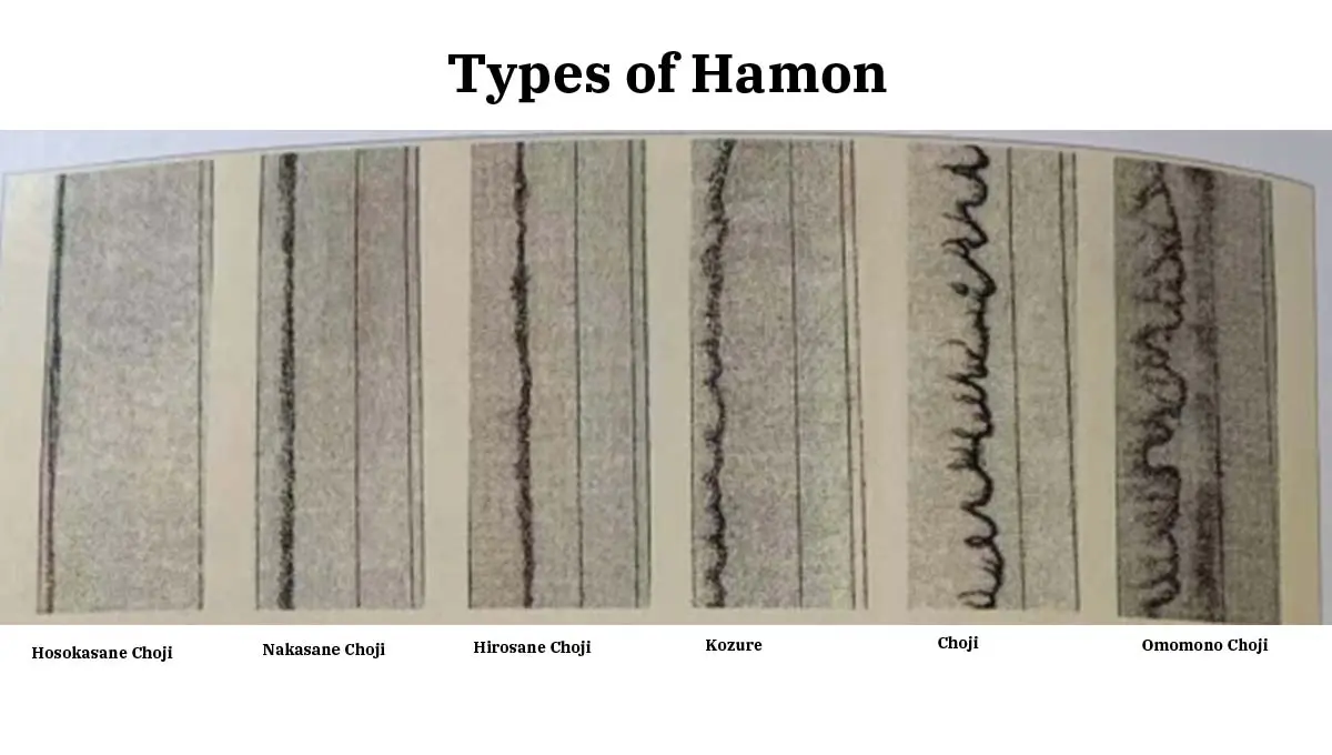 Types of Katana Hamon