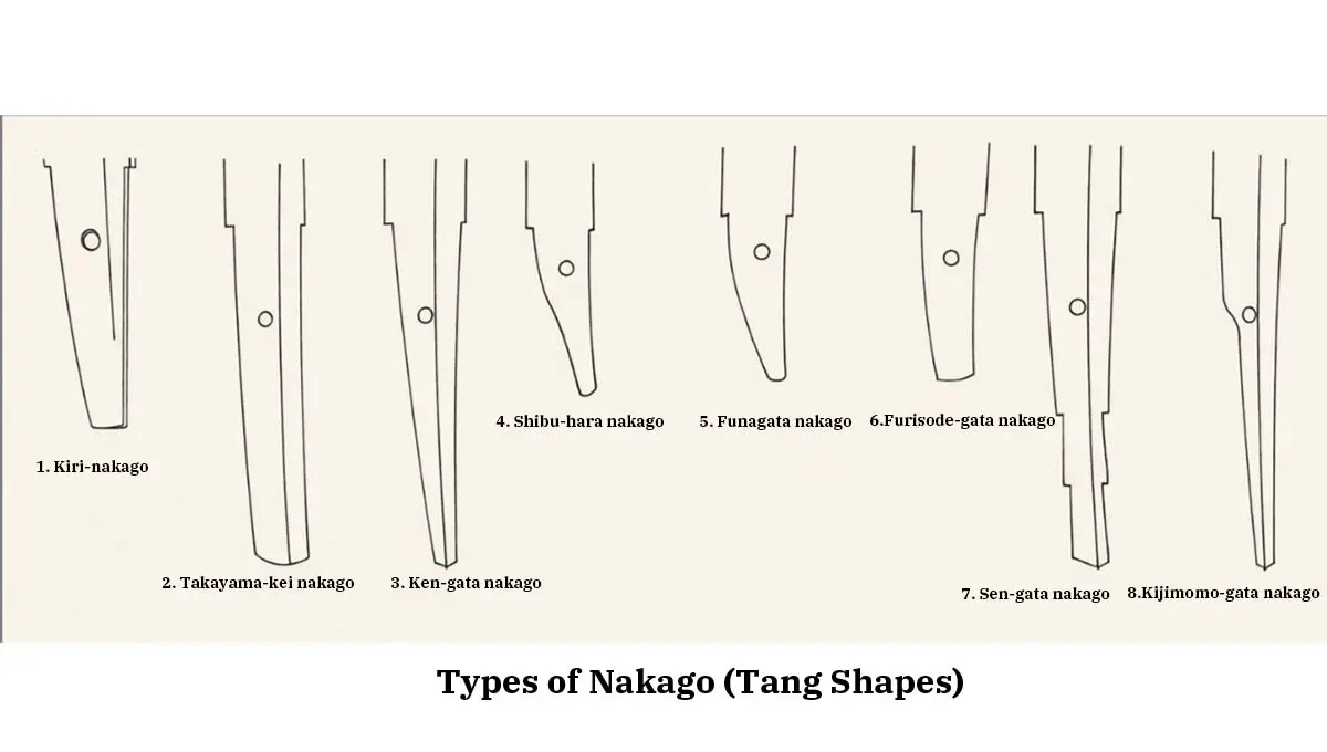 Essential Component of the Japanese Katana Sword: The Nakago (Tang) 6 Tang Shapes