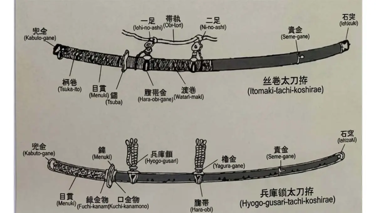 Japanese Sword Mountings Explained: Names, Functions, and Authentic Koshirae 4 Katana fittings