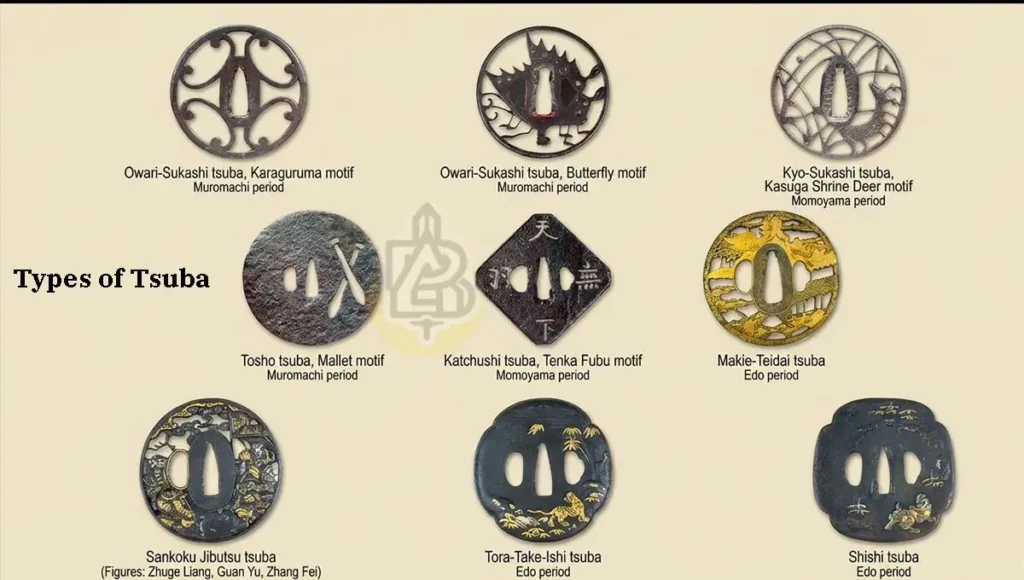 Tsuba, Kozuka, and Menuki 2 Various types of traditional Japanese tsuba sword guards, including Kyō-sukashi, Owari sukashi, and Edo period openwork designs for samurai katana.